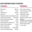 Materna® Prenatal | Multivitamins + DHA Combo Pack